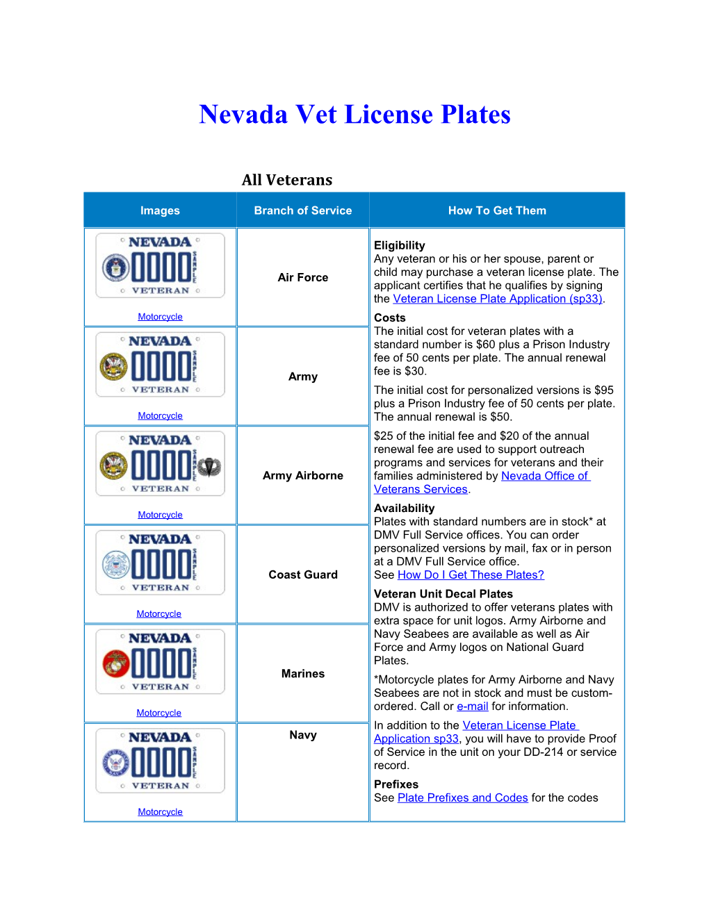 Nevada Vet License Plates