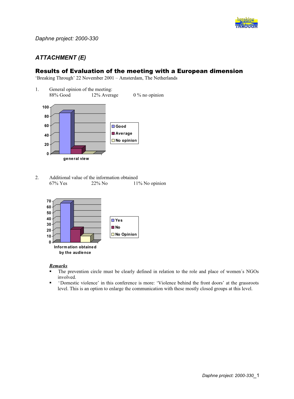 Results of Evaluation of the Meeting with a European Dimension