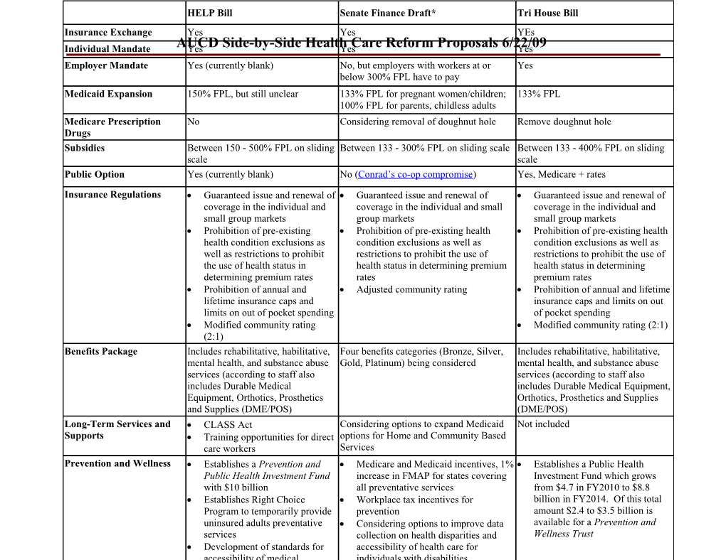 AUCD Side-By-Side Health Care Reform Proposals 6/22/09