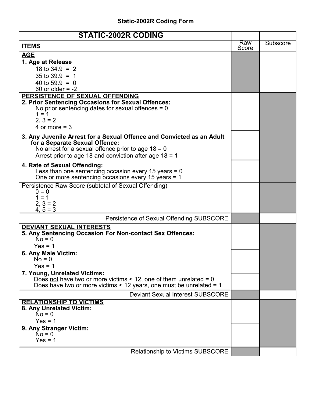 Static-2002R Coding Form