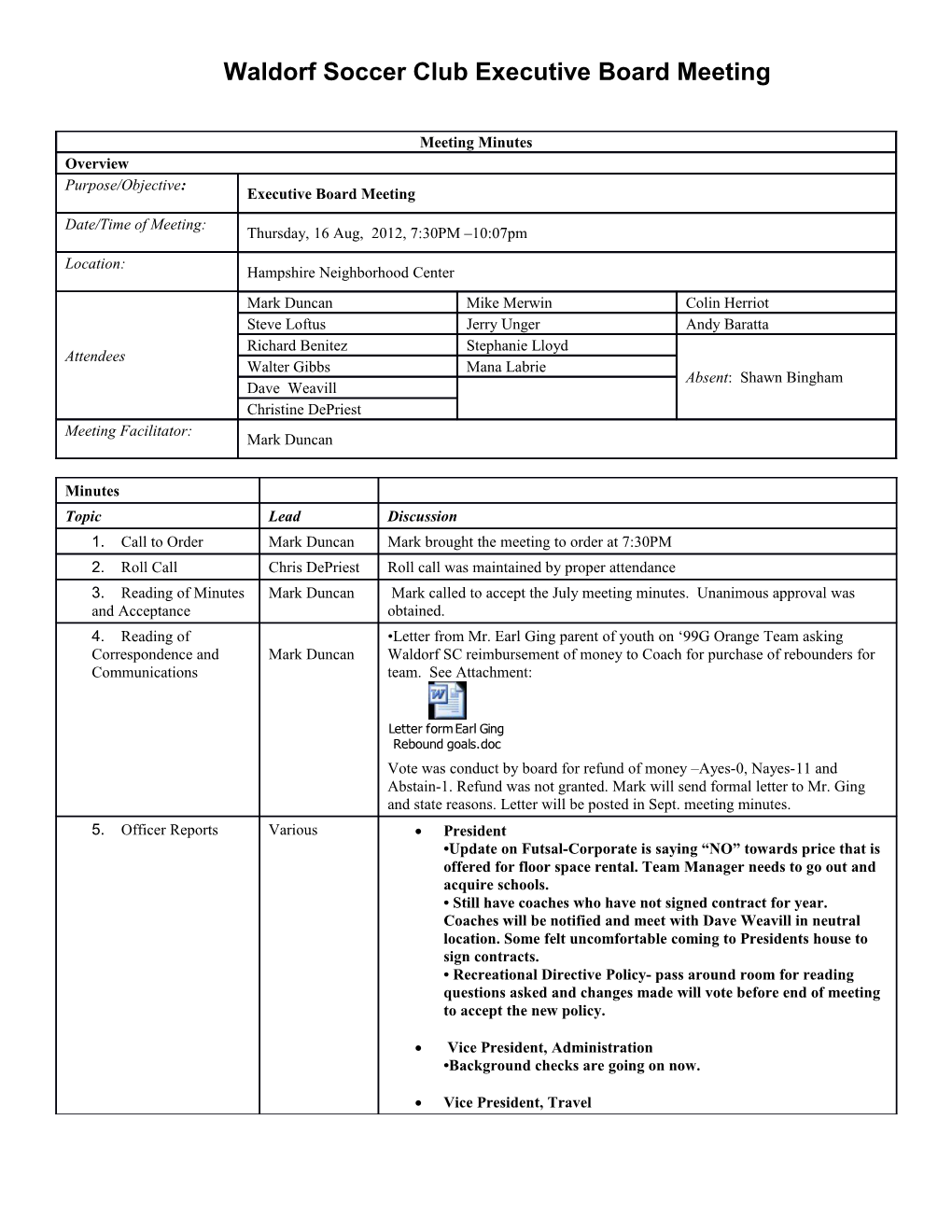 Reading of Minutes and Acceptance