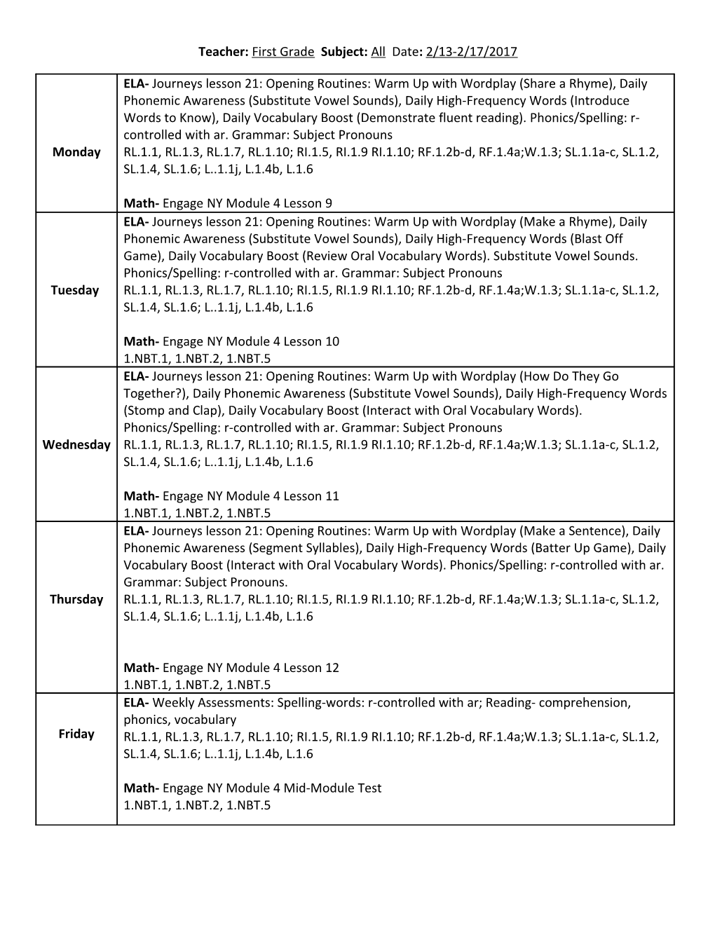 Rotations for Guided and Independent Practice