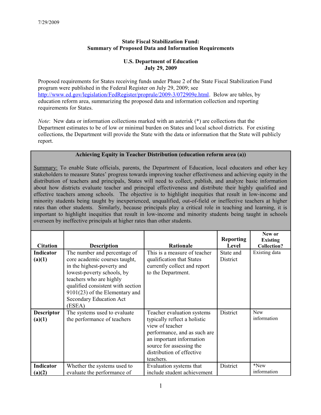 State Fiscal Stabilization Fund: Tables of Proposed Requirements August 2009 (Msword)