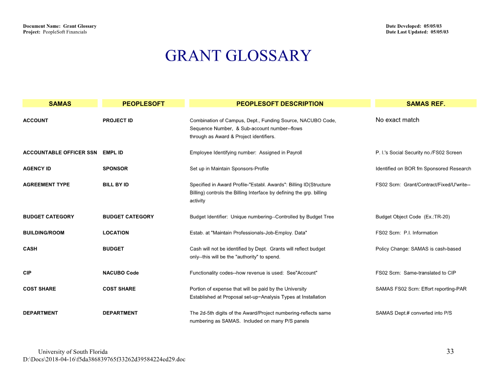 Document Name: Grant Glossary Date Developed: 05/05/03