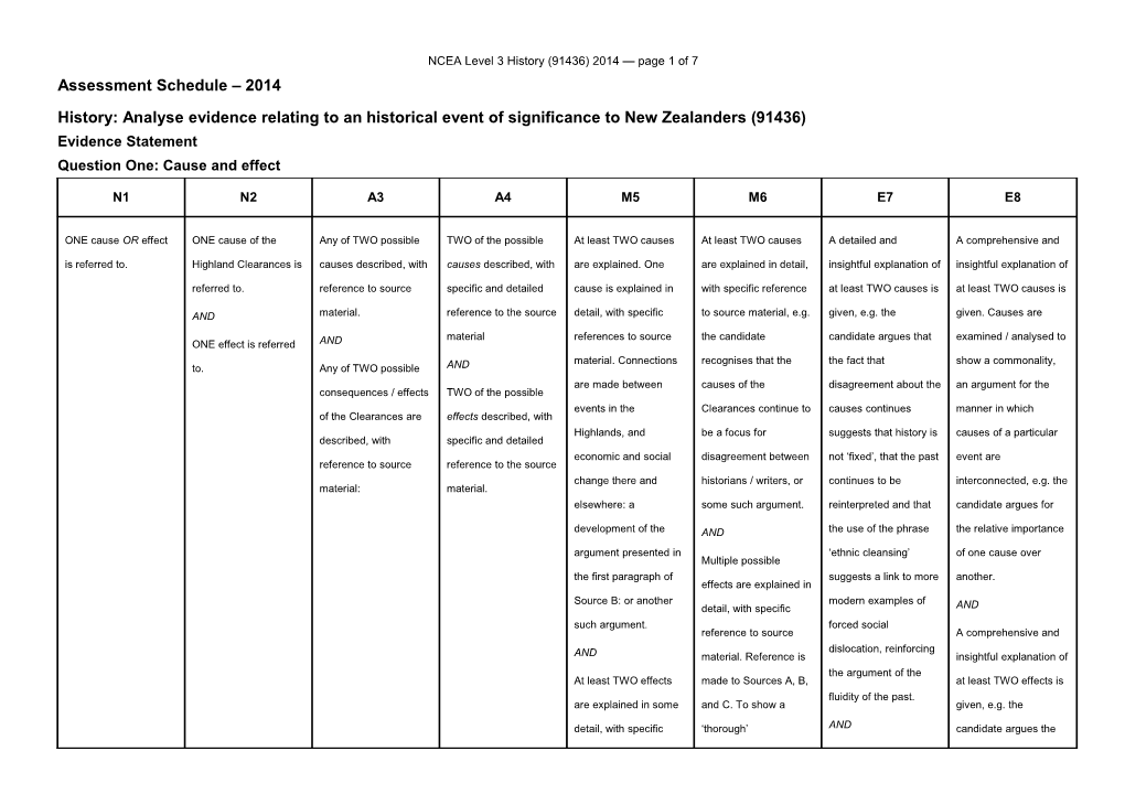 NCEA Level 3 History (91436) 2014 Assessment Schedule