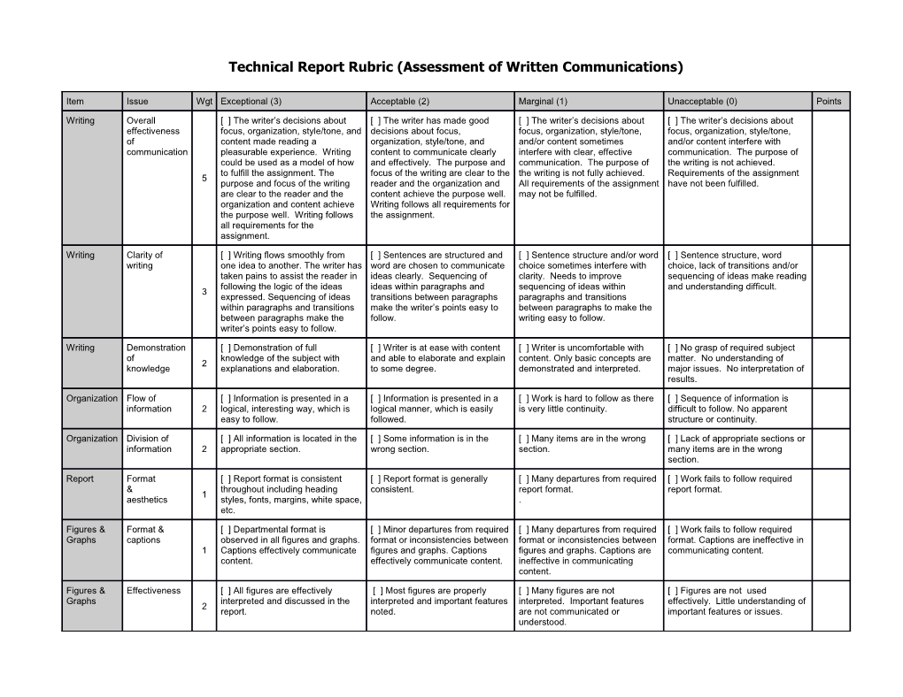 Oral Presentation Assessment Rubric