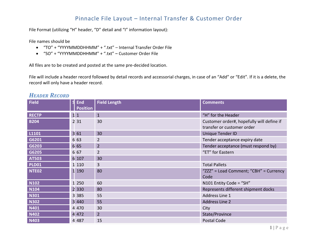 Pinnacle File Layout Internal Transfer & Customer Order