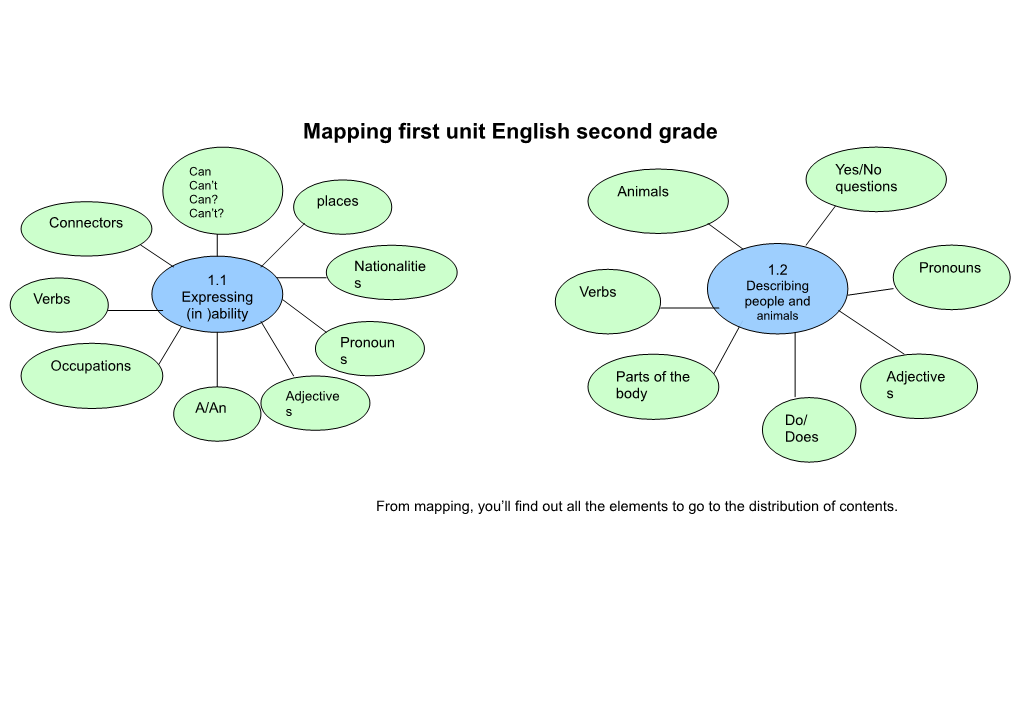 Mapping First Unit English Second Grade