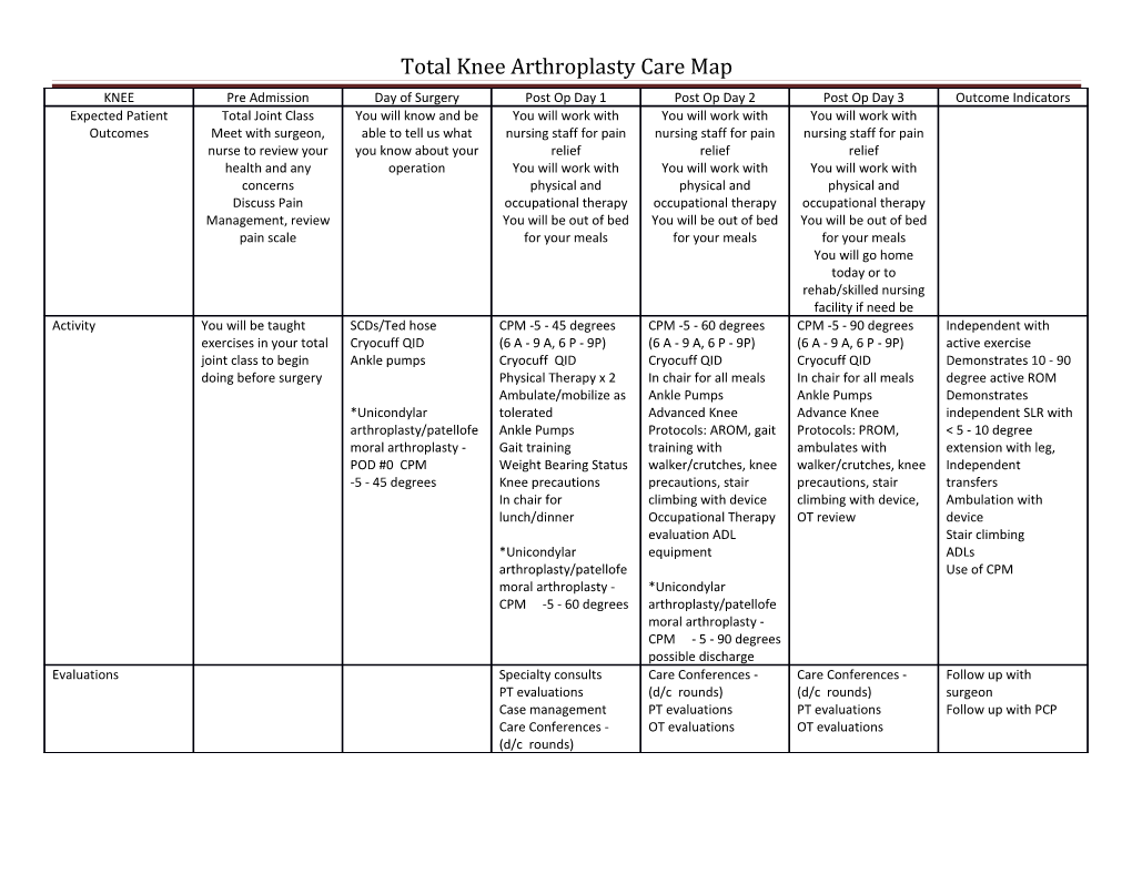 Total Knee Arthroplasty Care Map