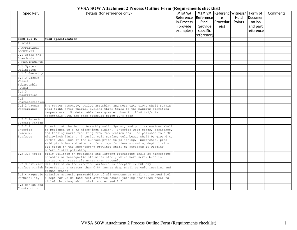 VVSA SOW Attachment 2 Process Outline Form (Requirements Checklist)