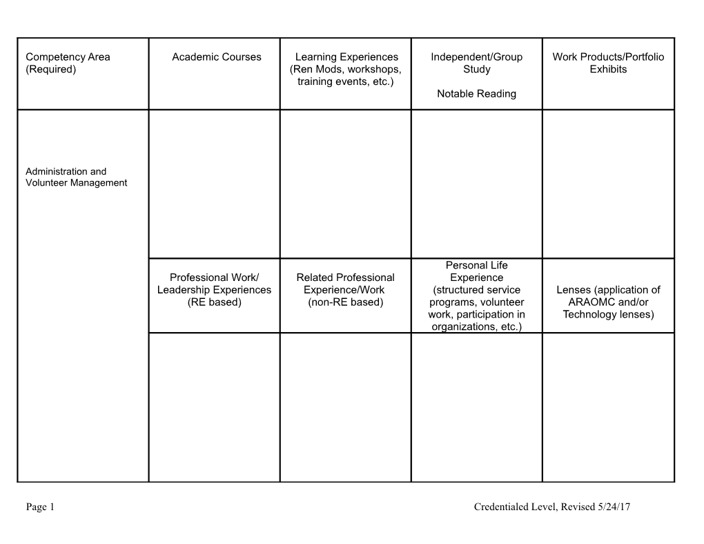 Competency Area (Required)