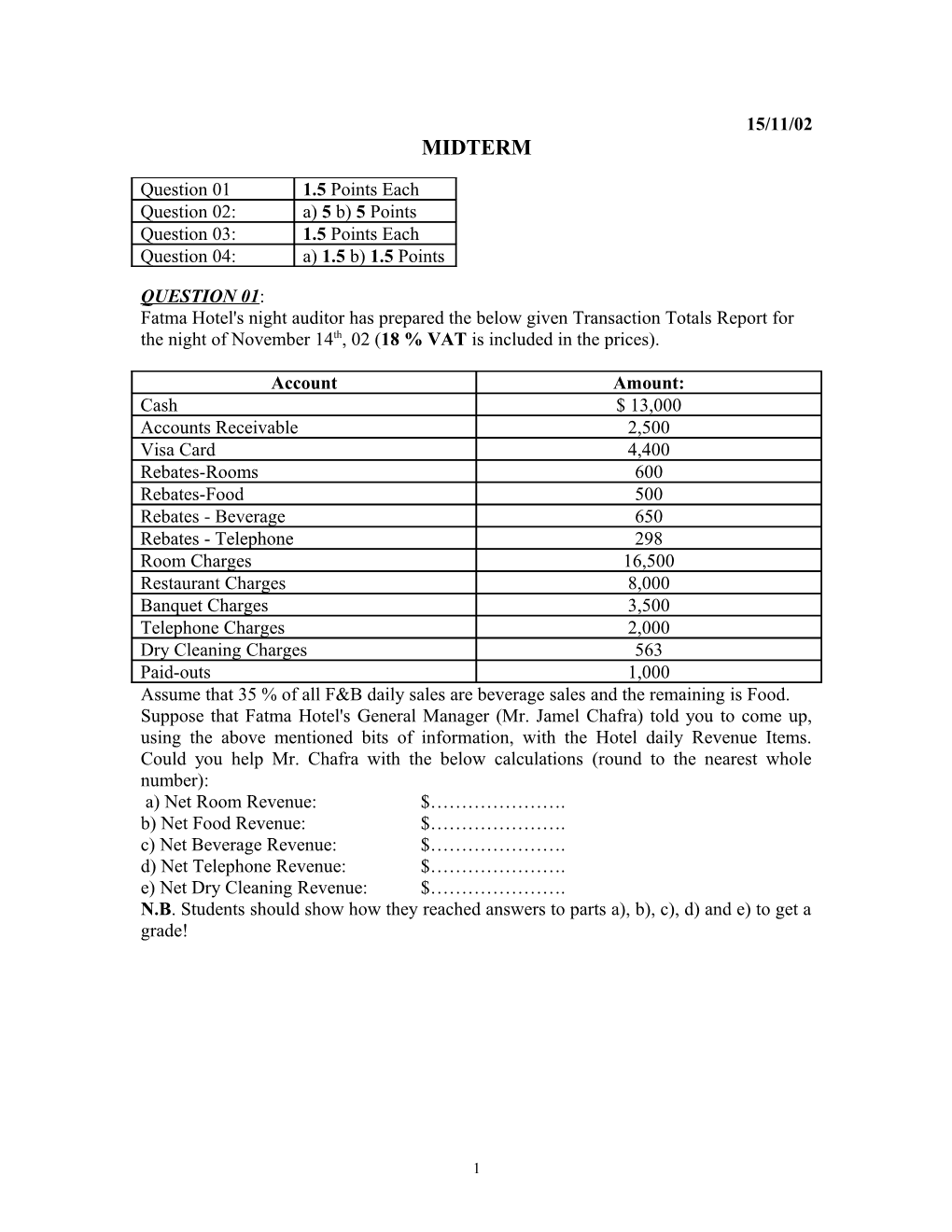 BJK Hotel S Night Auditor Has Prepared the Below Given Transaction Totals Report for October
