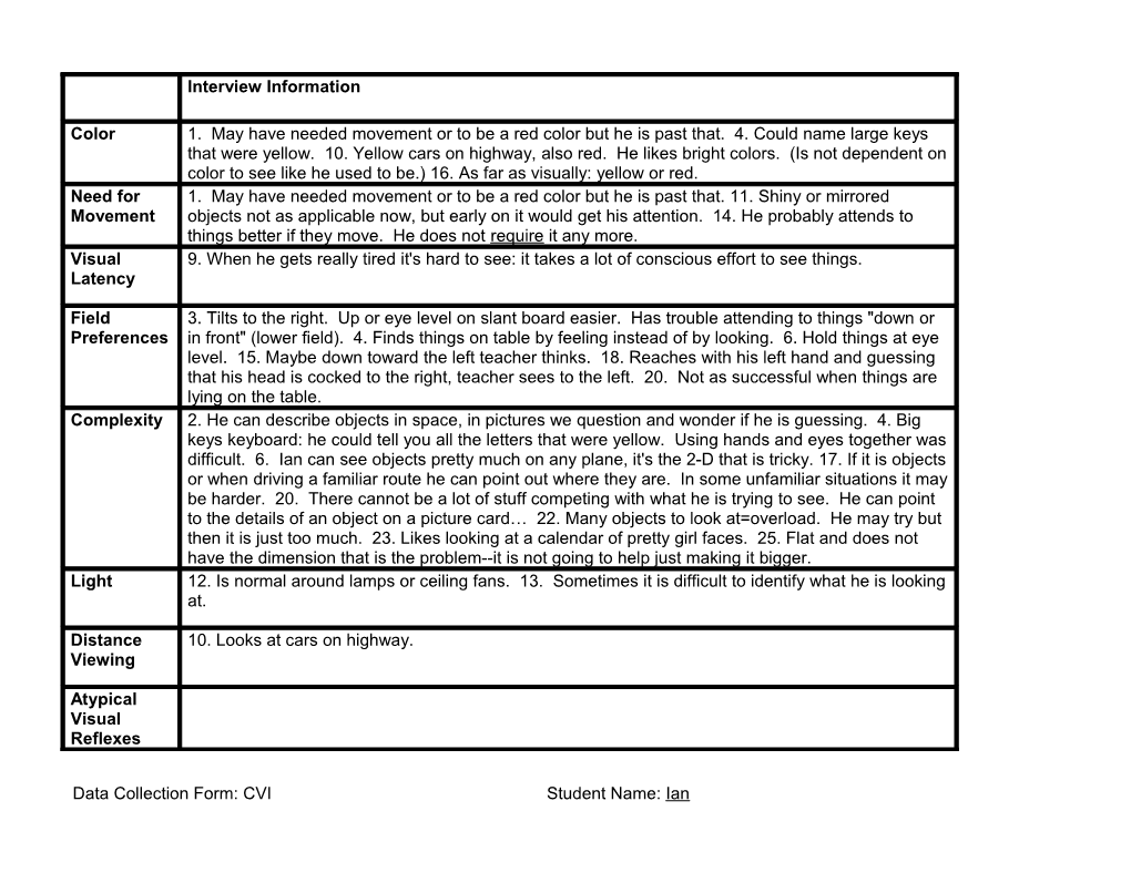 Data Collection Form: CVI Student Name: Ian