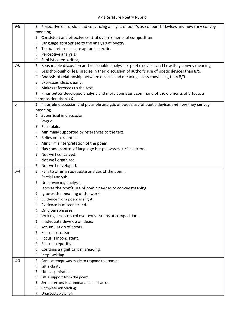 AP Literature Poetry Rubric