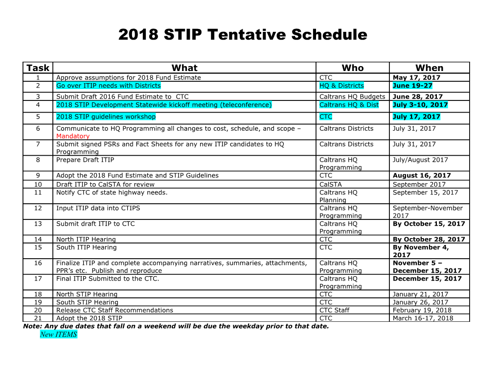 2018 STIP Tentative Schedule