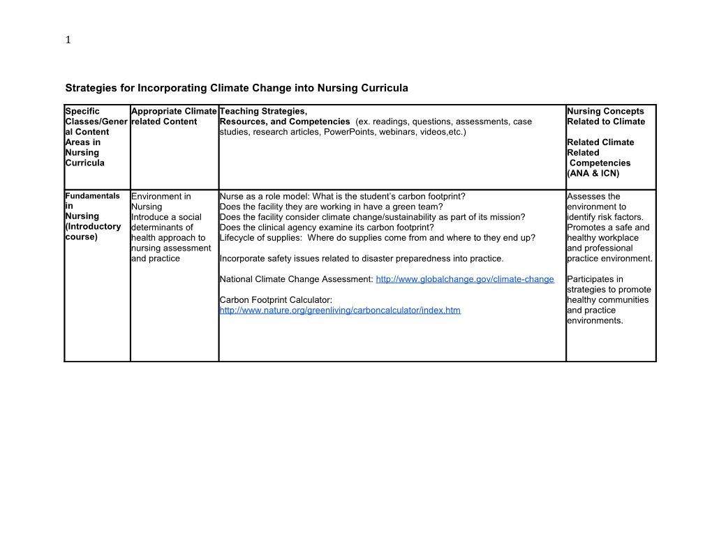 Strategies for Incorporating Climate Change Into Nursing Curricula