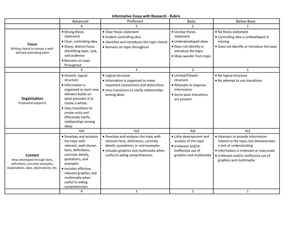 Informative Essay with Research - Rubric