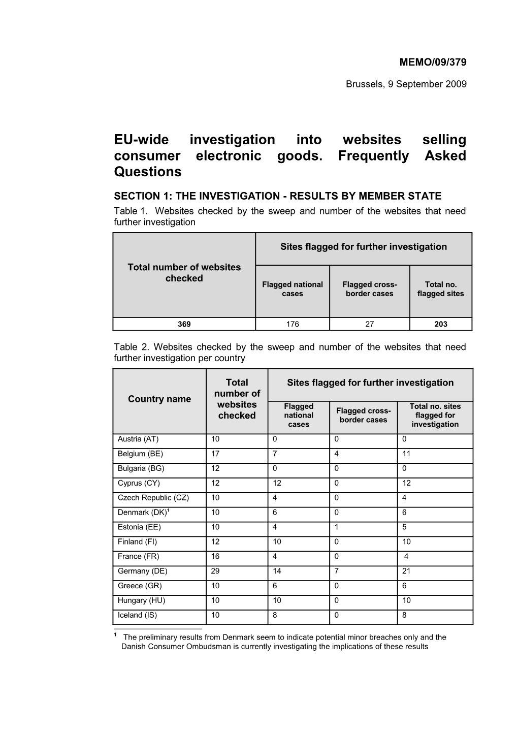 EU-Wide Investigation Into Websites Selling Consumer Electronic Goods. Frequently Asked