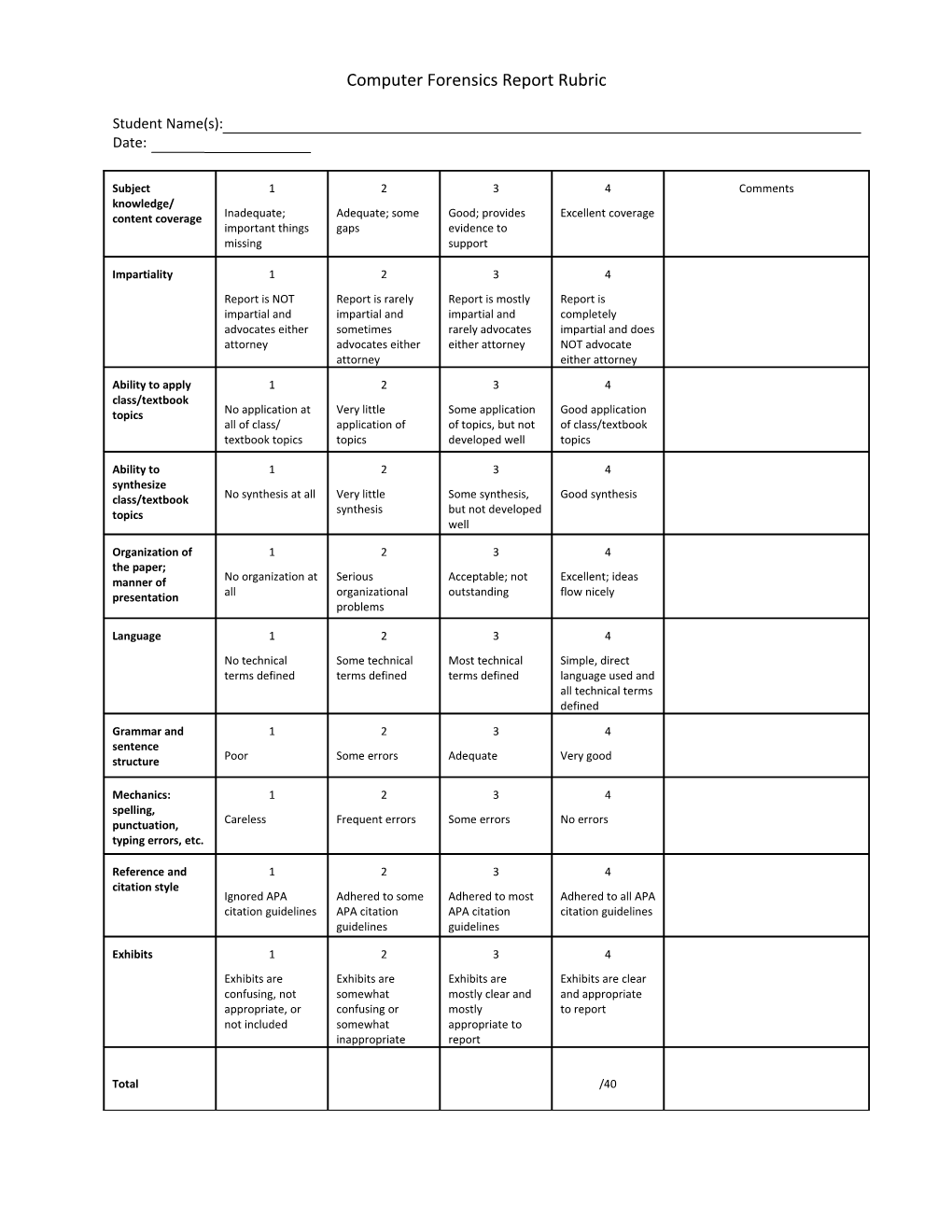 Rubrics for Writing Assignments