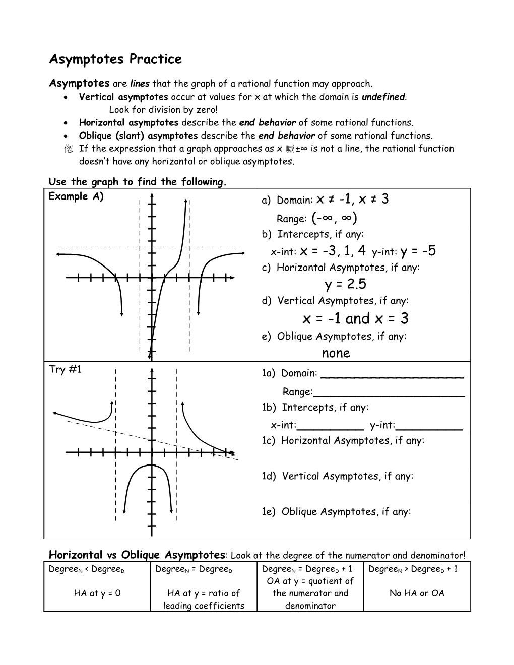 Polynomial & Rational Functions Center 4: Asymptotes