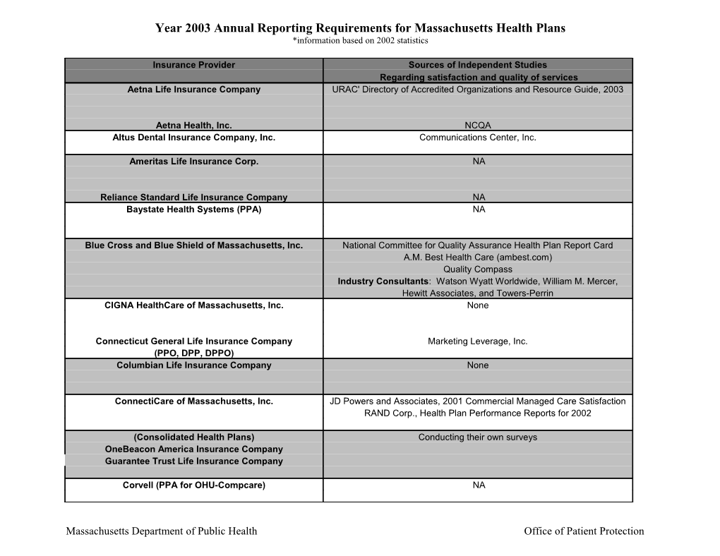 Year 2003 Annual Reporting Requirements for Massachusetts Health Plans s1