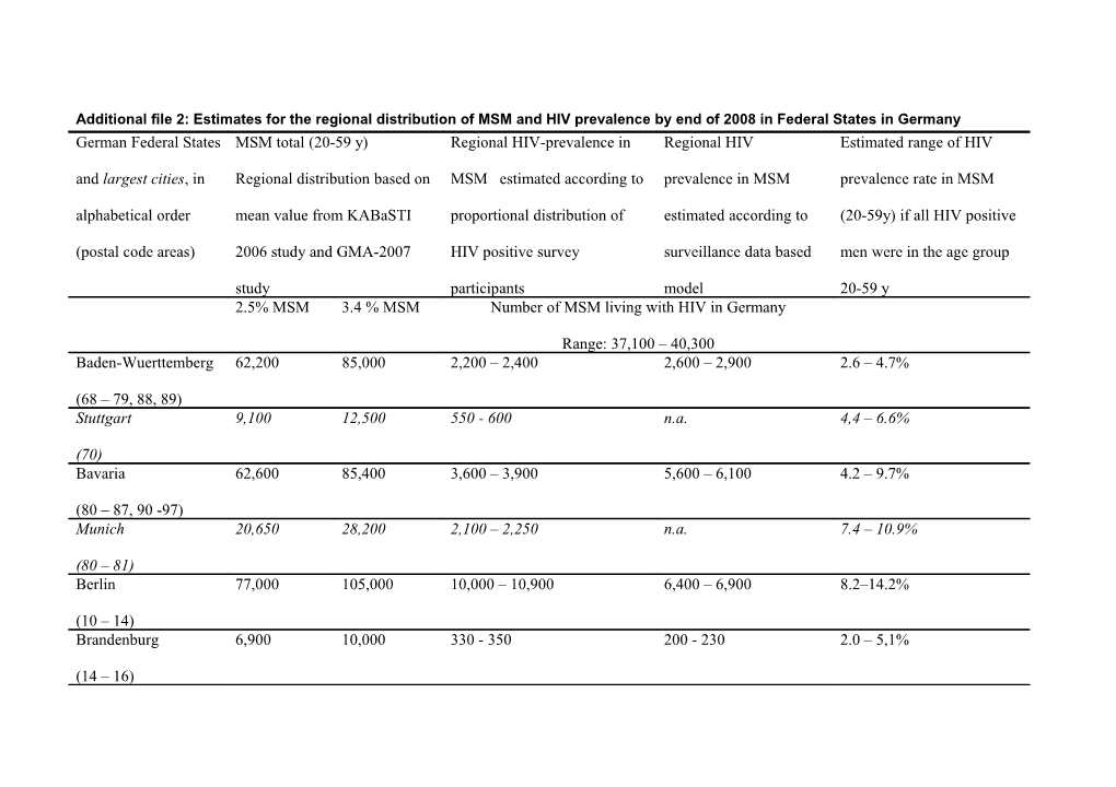 Additional File 2: Estimates for the Regional Distribution of MSM and HIV Prevalence By