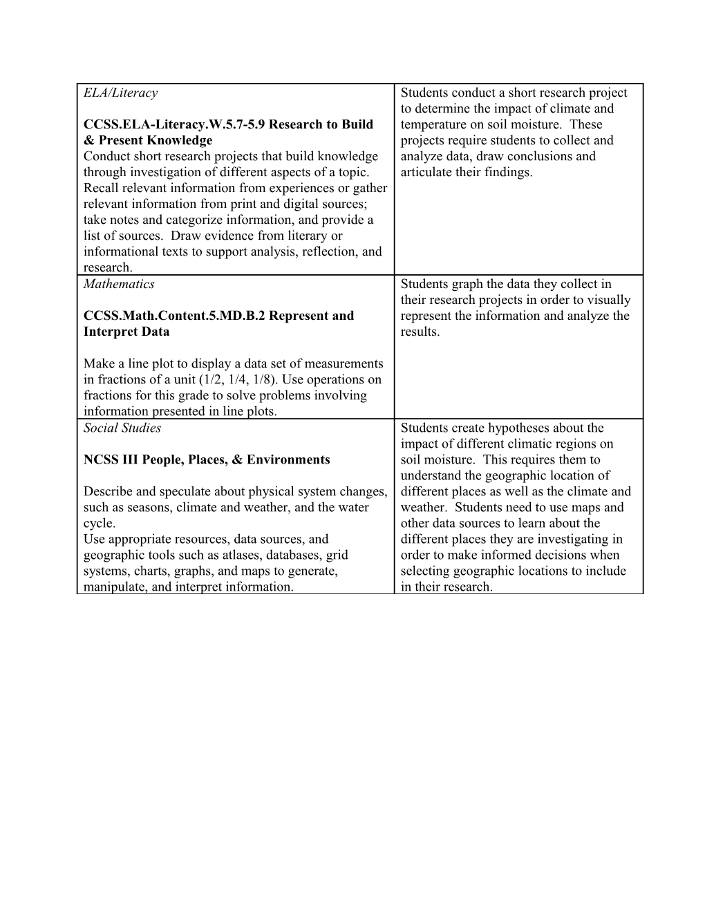 Connections to the Common Core State Standards (NGAC and CCSSO 2010) and International