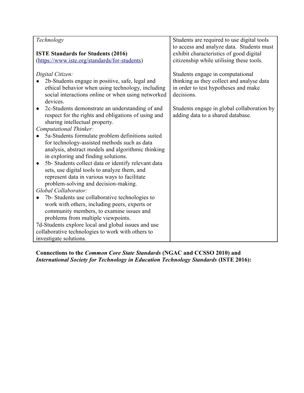 Connections to the Common Core State Standards (NGAC and CCSSO 2010) and International