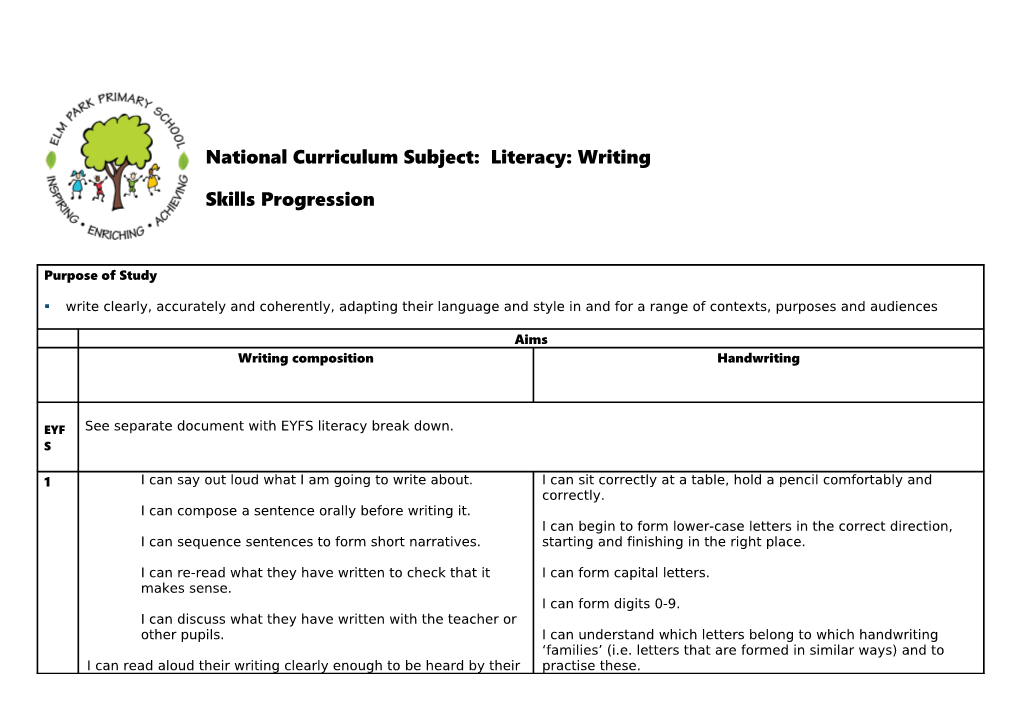 National Curriculum Subject: Literacy: Writing