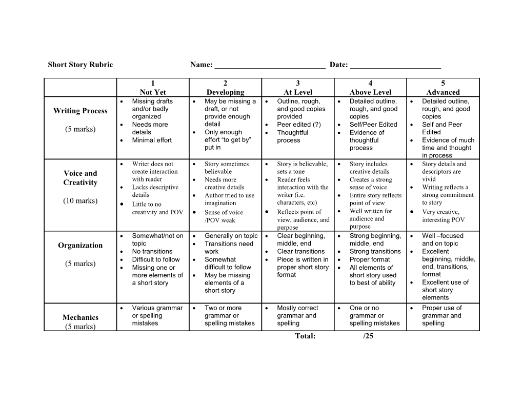 Short Story Rubric Name: ______ Date: ______