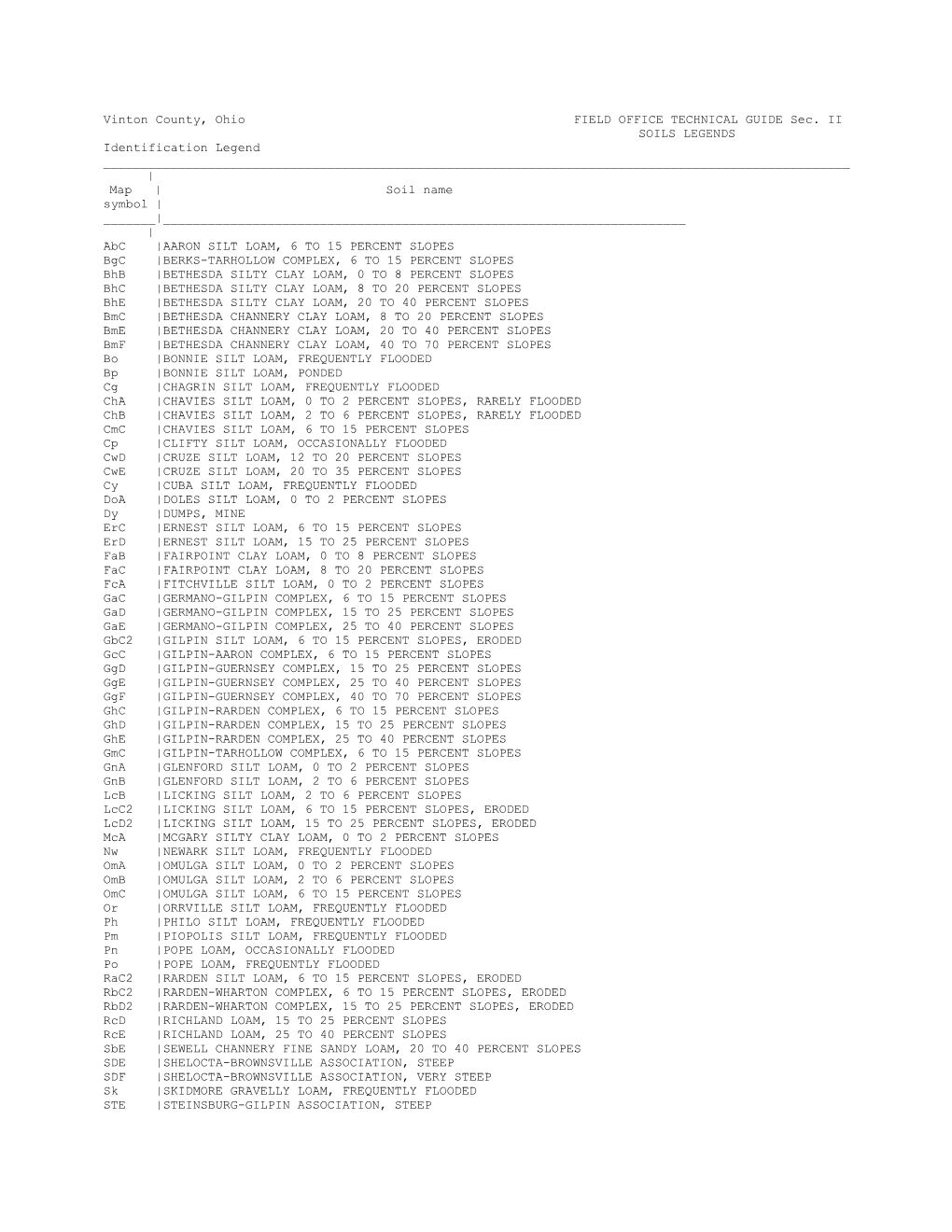 Vinton County, Ohio FIELD OFFICE TECHNICAL GUIDE Sec