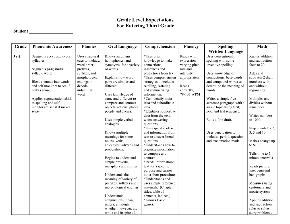 Reading Benchmarks /Grade Level Expectations s1