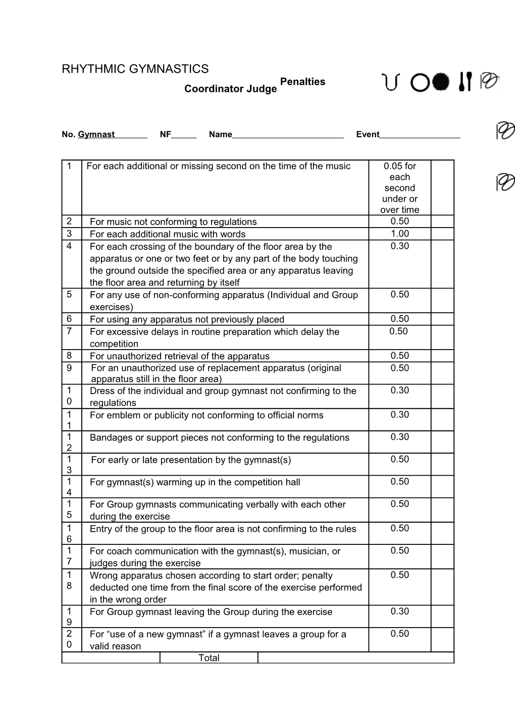 Coordinator Judge Penalties