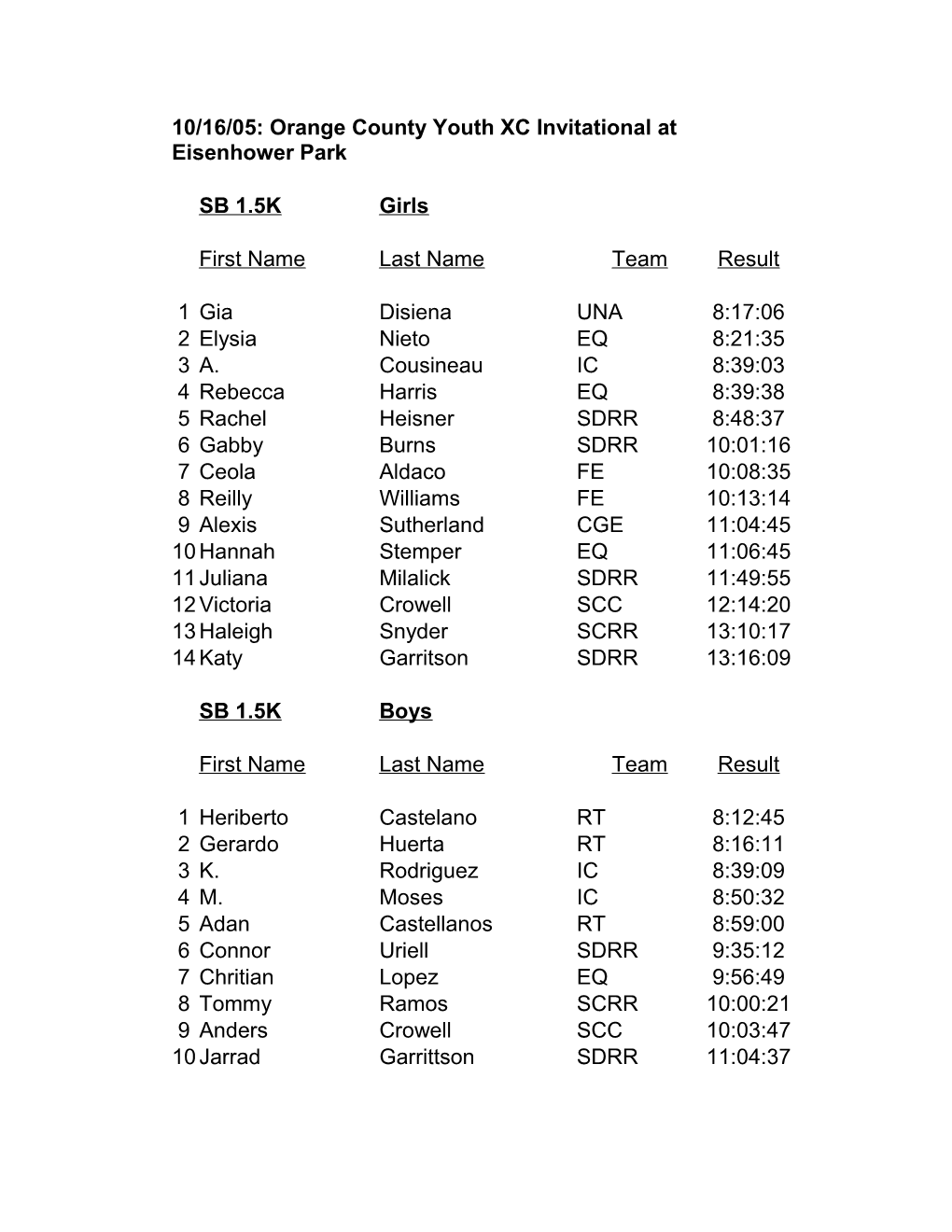 10/16/05: Orange County Youth XC Invitational at Eisenhower Park