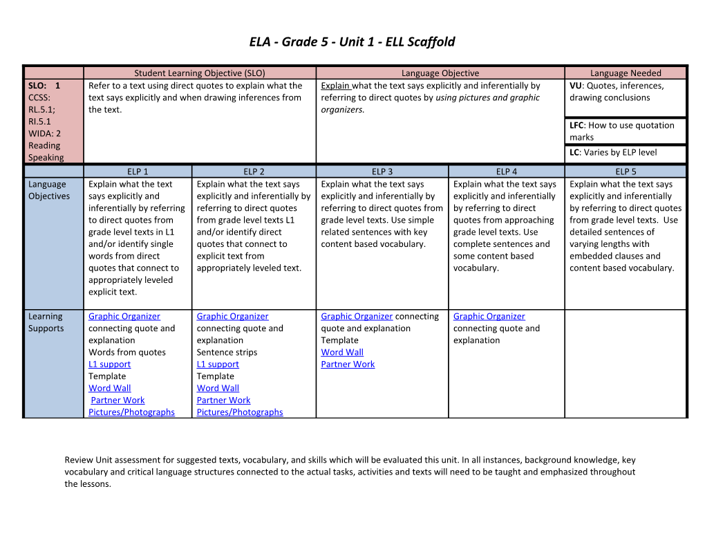 ELA - Grade 5 - Unit 1 - ELL Scaffold