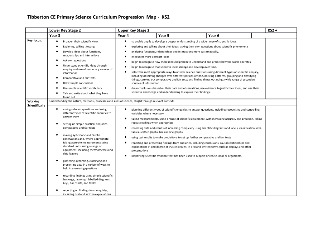 Tibberton CE Primary Science Curriculum Progression Map - KS2