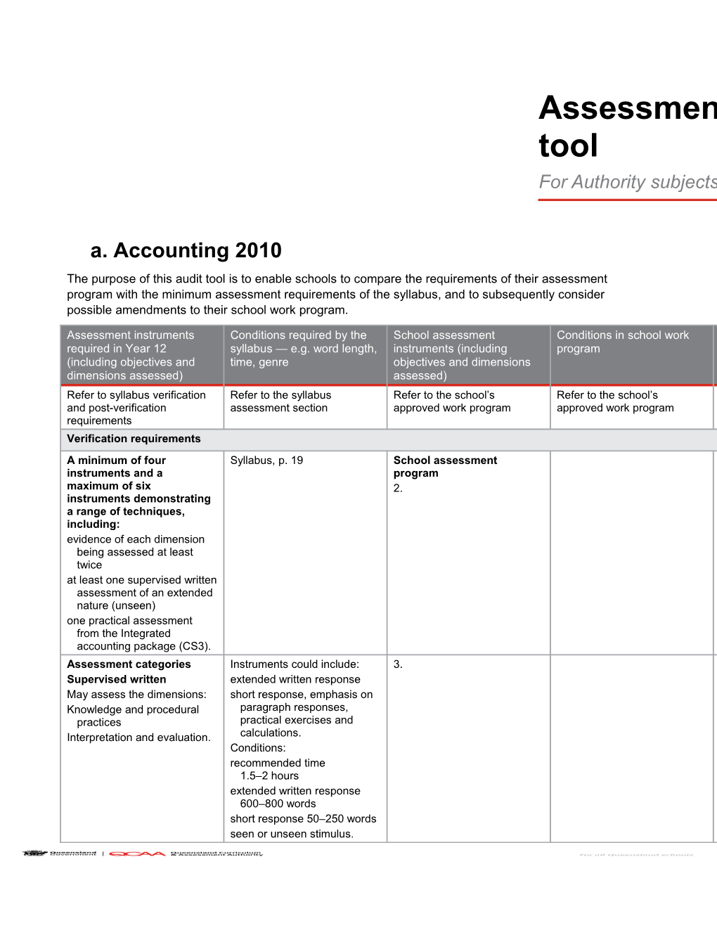 Accounting 2010 Assessment Program Audit Tool