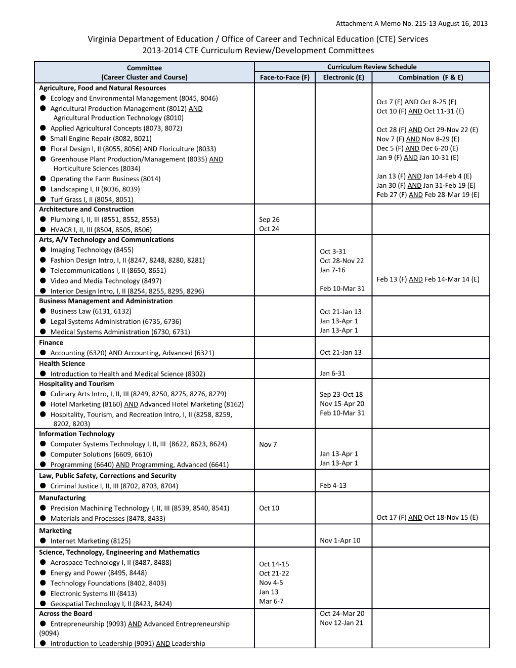 Virginia Department of Education / Office of Career and Technical Education (CTE) Services