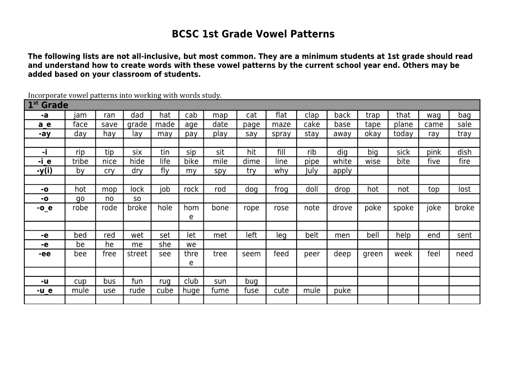 BCSC 1St Grade Vowel Patterns