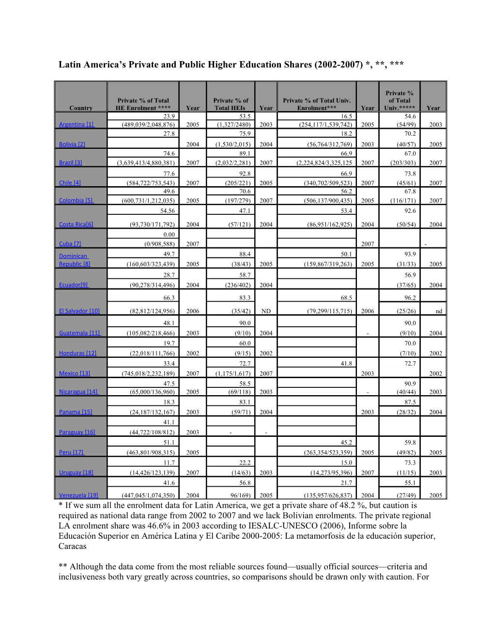 Latin America Sources