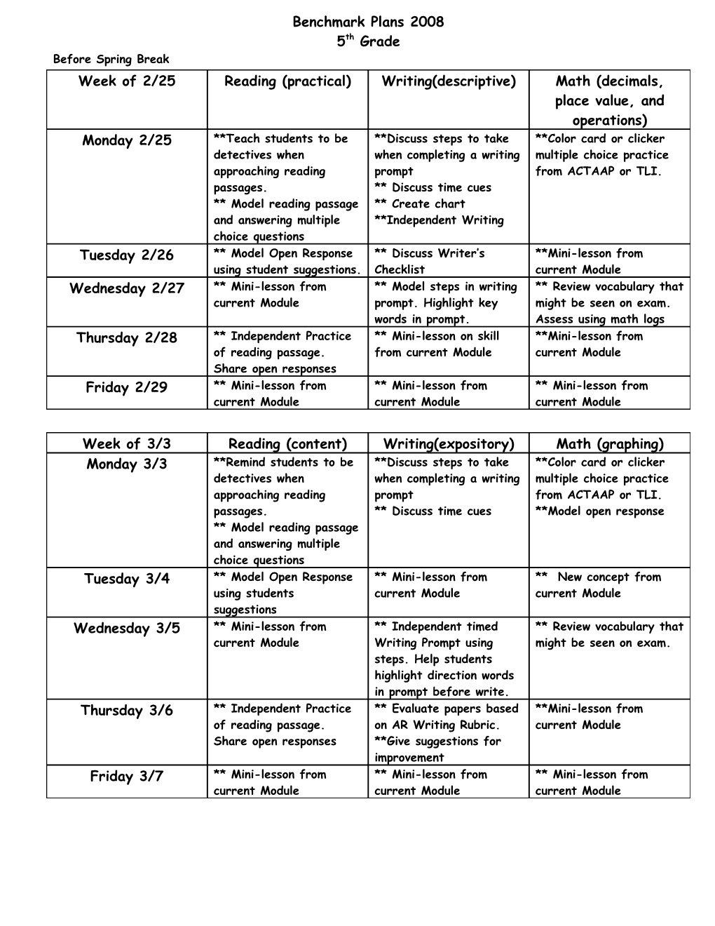 Benchmark Plans 2008