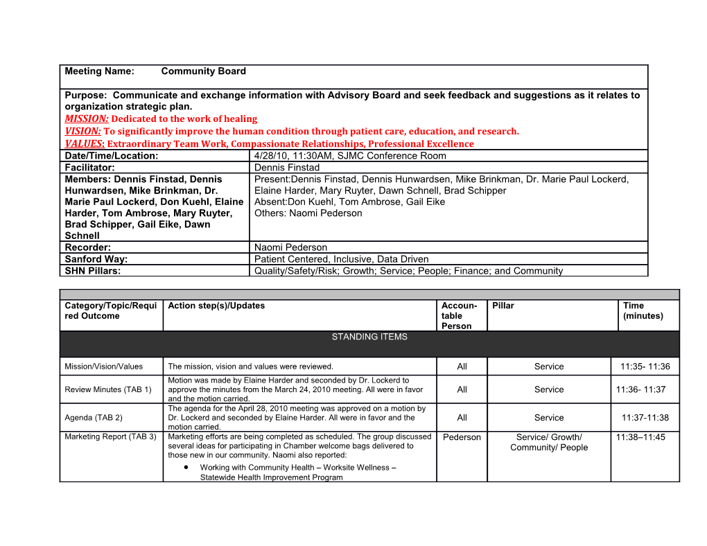 Having No Further Business to Discuss, a Motion to Adjourn Was Made by Dennis Finstad And