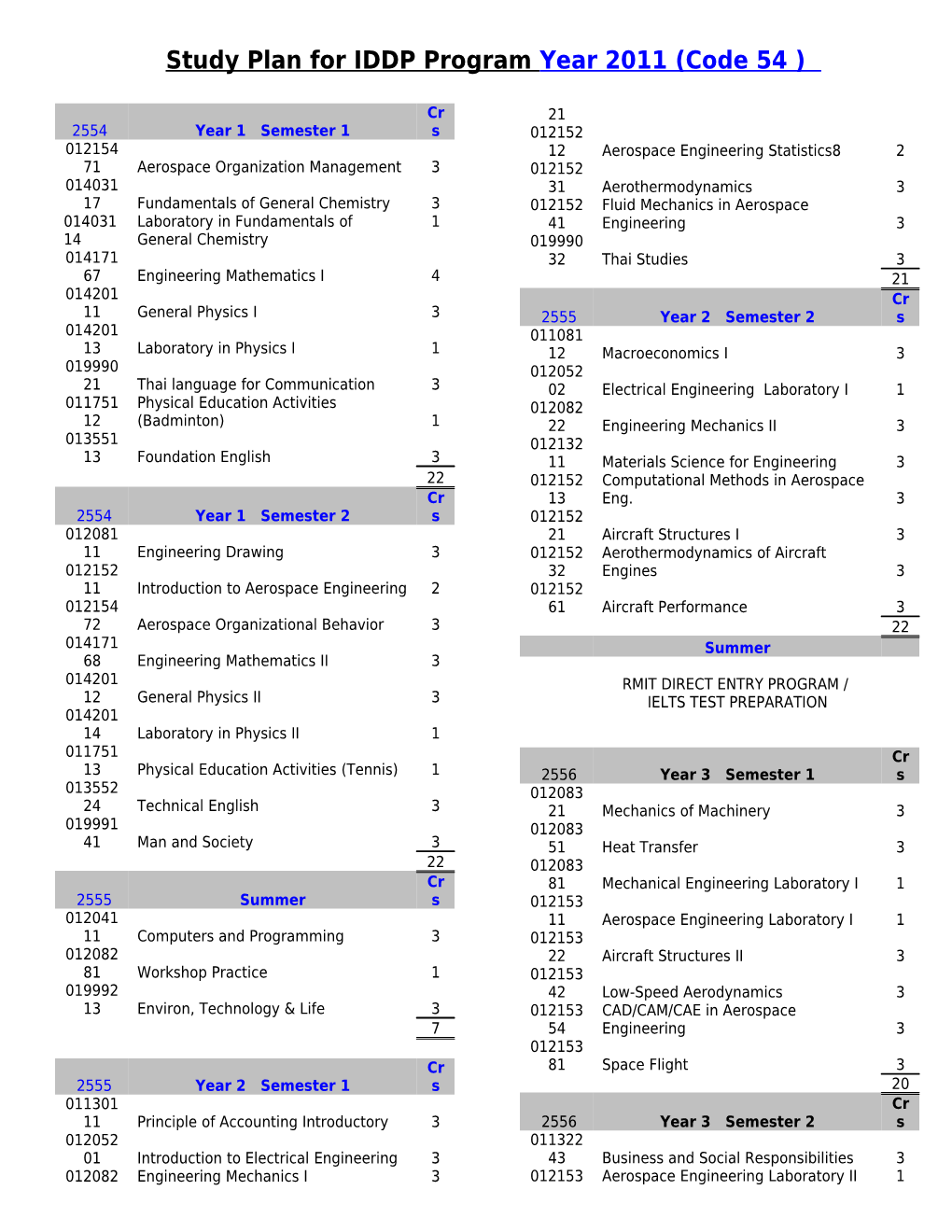 Study Plan for IDDP Programyear 2011 (Code 54 )