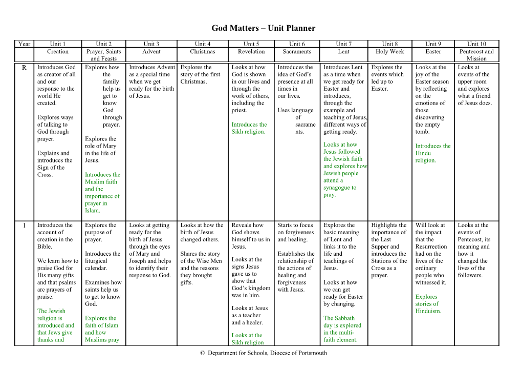 God Matters Unit Planner