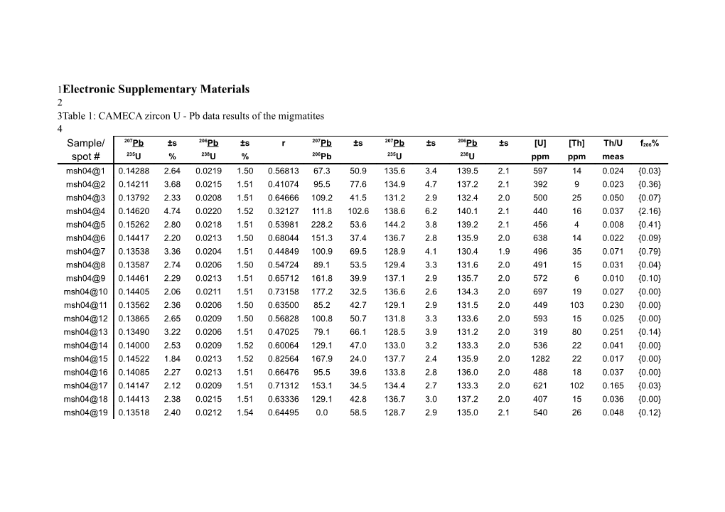 Table 1: CAMECA Zircon U - Pb Data Results of the Migmatites