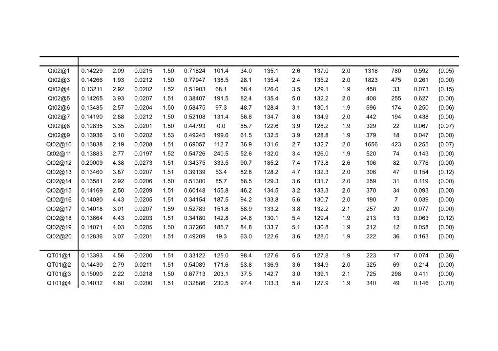 Table 1: CAMECA Zircon U - Pb Data Results of the Migmatites
