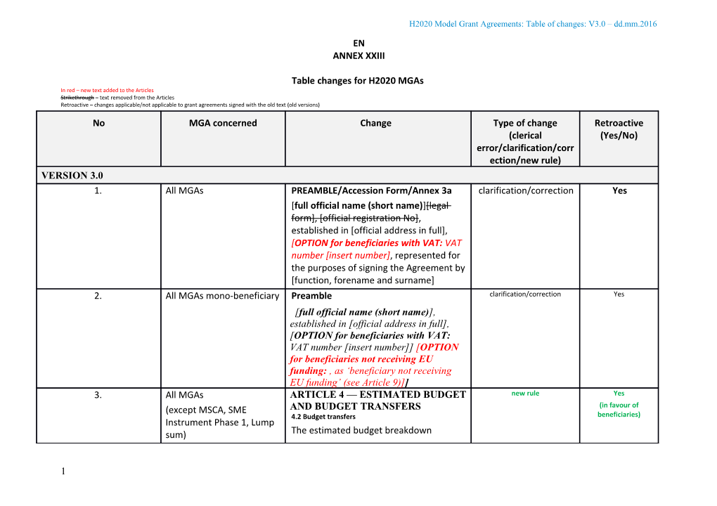 Table Changes for H2020 Mgas