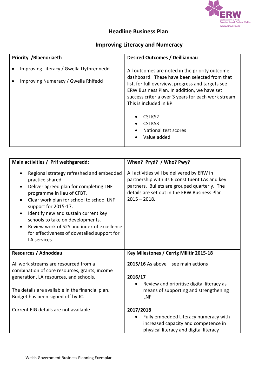 Improving Literacy and Numeracy