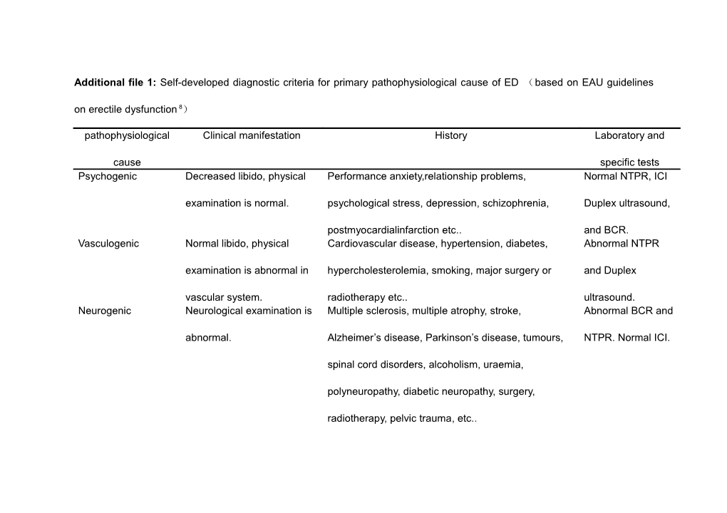 Additional File 1: Self-Developed Diagnostic Criteria for Primary Pathophysiological Cause