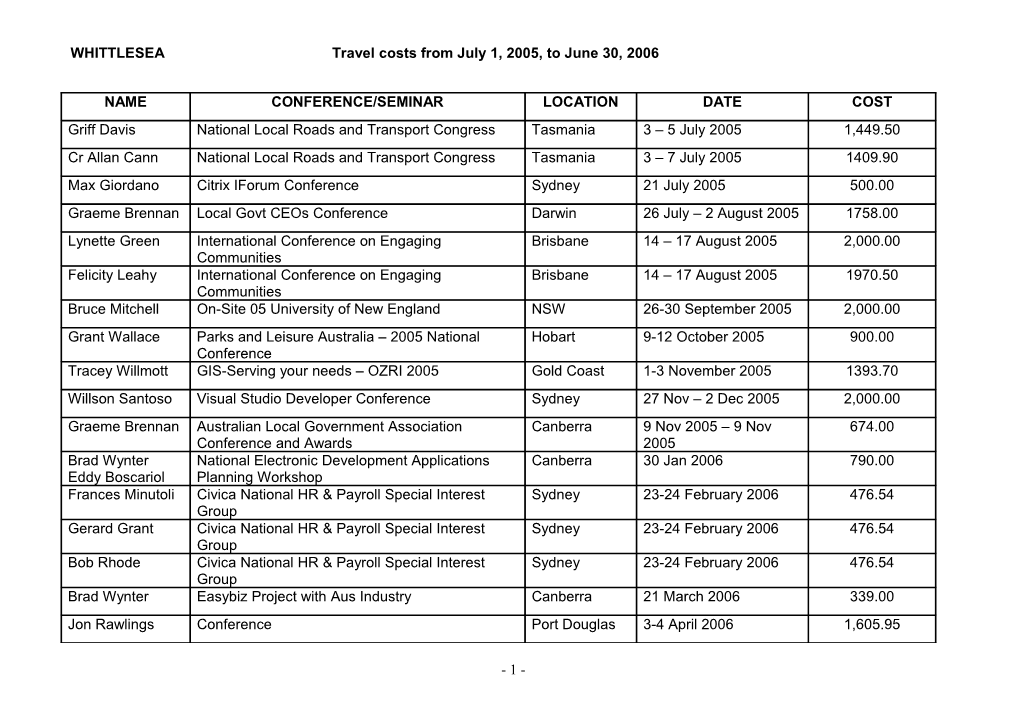 Details of Overseas Or Interstate Travel Undertaken in an Official Capacity by Councillors